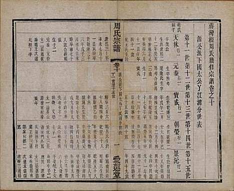 江苏[周姓] 蒋湾桥周氏宗谱十四卷 — 民国四年（1915）_十.pdf