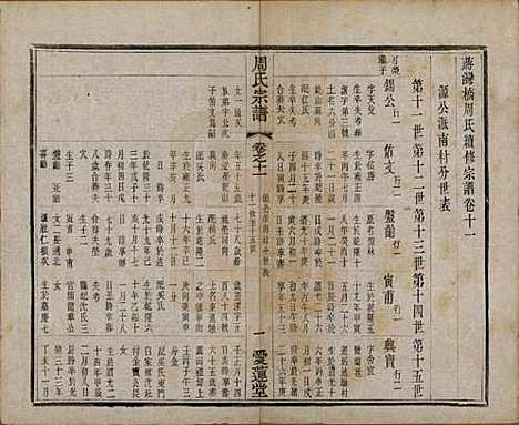 江苏[周姓] 蒋湾桥周氏宗谱十四卷 — 民国四年（1915）_十一.pdf