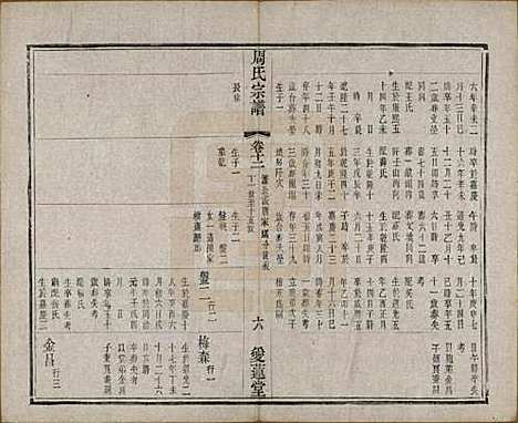 江苏[周姓] 蒋湾桥周氏宗谱十四卷 — 民国四年（1915）_十二.pdf