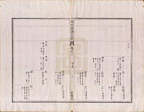 安徽[周姓] 周氏重修族谱正宗十三卷首一卷末一卷 — 民国元年（1912）_三.pdf