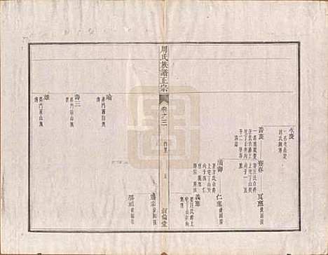 安徽[周姓] 周氏重修族谱正宗十三卷首一卷末一卷 — 民国元年（1912）_三.pdf