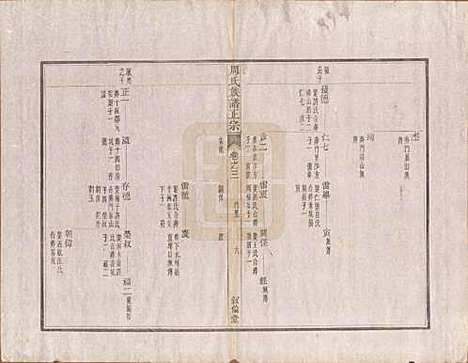 安徽[周姓] 周氏重修族谱正宗十三卷首一卷末一卷 — 民国元年（1912）_三.pdf