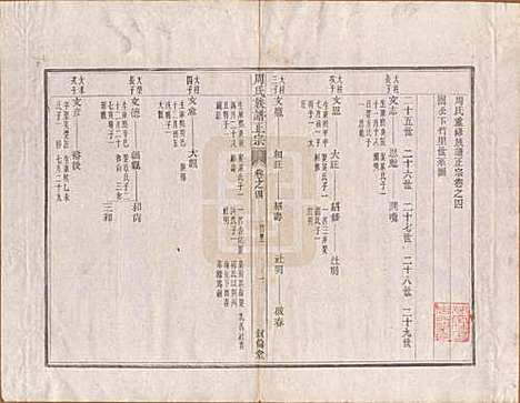 安徽[周姓] 周氏重修族谱正宗十三卷首一卷末一卷 — 民国元年（1912）_四.pdf