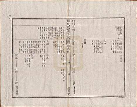 安徽[周姓] 周氏重修族谱正宗十三卷首一卷末一卷 — 民国元年（1912）_四.pdf