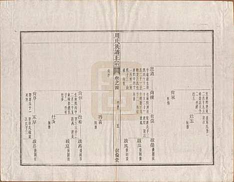 安徽[周姓] 周氏重修族谱正宗十三卷首一卷末一卷 — 民国元年（1912）_四.pdf