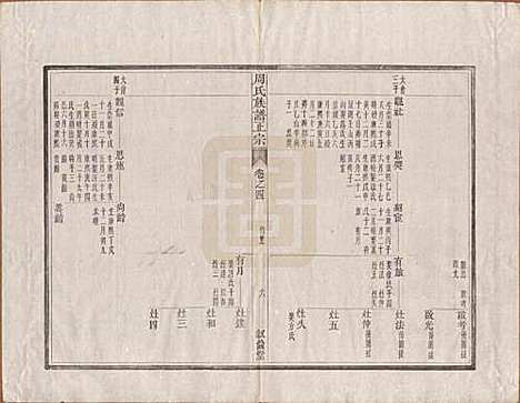 安徽[周姓] 周氏重修族谱正宗十三卷首一卷末一卷 — 民国元年（1912）_四.pdf