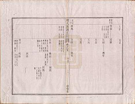 安徽[周姓] 周氏重修族谱正宗十三卷首一卷末一卷 — 民国元年（1912）_五.pdf