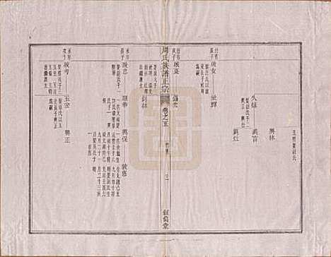 安徽[周姓] 周氏重修族谱正宗十三卷首一卷末一卷 — 民国元年（1912）_五.pdf