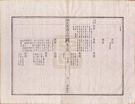 安徽[周姓] 周氏重修族谱正宗十三卷首一卷末一卷 — 民国元年（1912）_五.pdf