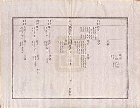 安徽[周姓] 周氏重修族谱正宗十三卷首一卷末一卷 — 民国元年（1912）_五.pdf