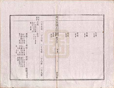 安徽[周姓] 周氏重修族谱正宗十三卷首一卷末一卷 — 民国元年（1912）_六.pdf