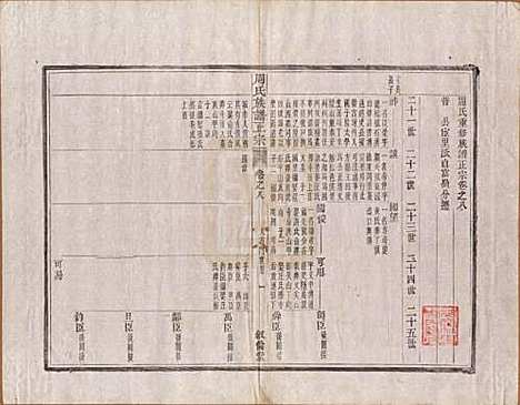 安徽[周姓] 周氏重修族谱正宗十三卷首一卷末一卷 — 民国元年（1912）_八.pdf