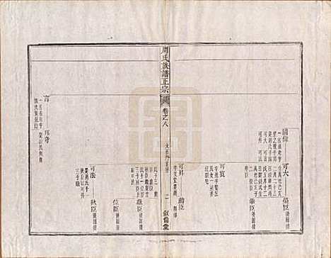 安徽[周姓] 周氏重修族谱正宗十三卷首一卷末一卷 — 民国元年（1912）_八.pdf