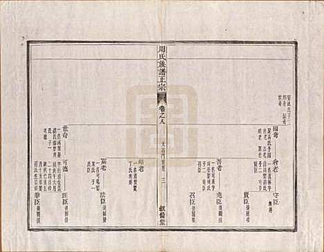 安徽[周姓] 周氏重修族谱正宗十三卷首一卷末一卷 — 民国元年（1912）_八.pdf