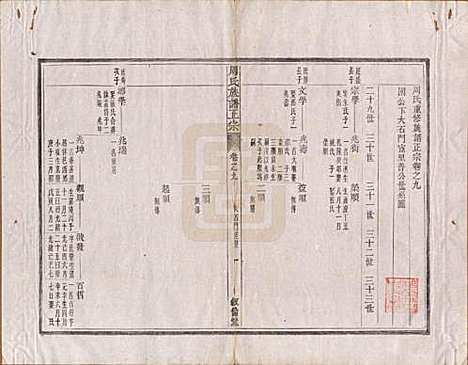 安徽[周姓] 周氏重修族谱正宗十三卷首一卷末一卷 — 民国元年（1912）_九.pdf