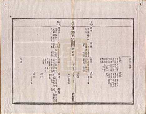 安徽[周姓] 周氏重修族谱正宗十三卷首一卷末一卷 — 民国元年（1912）_九.pdf