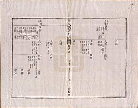 安徽[周姓] 周氏重修族谱正宗十三卷首一卷末一卷 — 民国元年（1912）_九.pdf