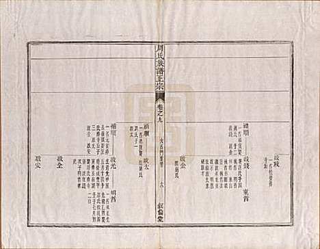 安徽[周姓] 周氏重修族谱正宗十三卷首一卷末一卷 — 民国元年（1912）_九.pdf