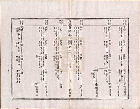 安徽[周姓] 周氏重修族谱正宗十三卷首一卷末一卷 — 民国元年（1912）_十.pdf