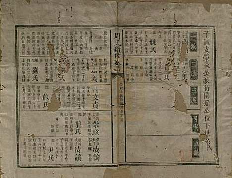 湖南[周姓] 周氏续修族谱 — 清道光21年[1841]_二.pdf