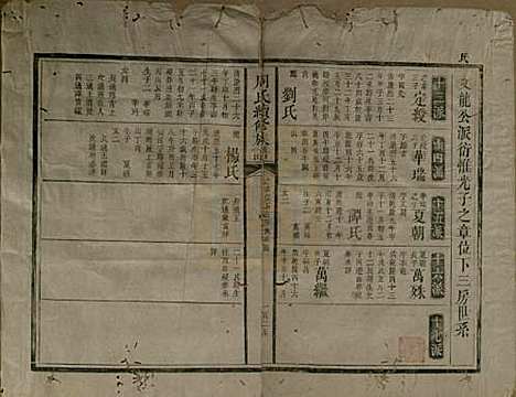 湖南[周姓] 周氏续修族谱 — 清道光21年[1841]_三.pdf