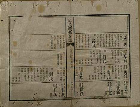 湖南[周姓] 周氏续修族谱 — 清道光21年[1841]_三.pdf