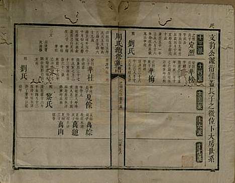 湖南[周姓] 周氏续修族谱 — 清道光21年[1841]_四.pdf