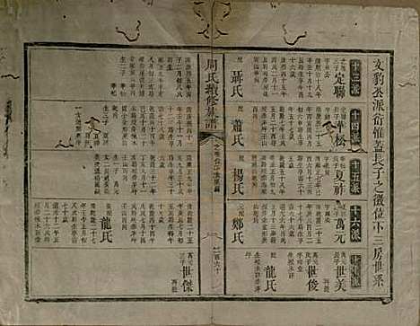 湖南[周姓] 周氏续修族谱 — 清道光21年[1841]_四.pdf