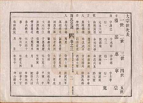 江苏[周姓] 润州周氏重修宗谱十卷 — 清道光七年（1827）_三.pdf