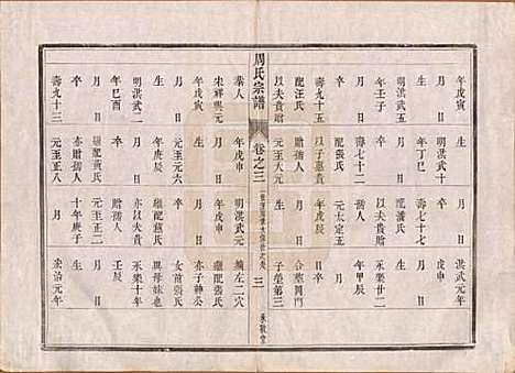 江苏[周姓] 润州周氏重修宗谱十卷 — 清道光七年（1827）_三.pdf