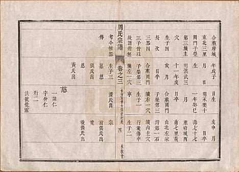 江苏[周姓] 润州周氏重修宗谱十卷 — 清道光七年（1827）_三.pdf