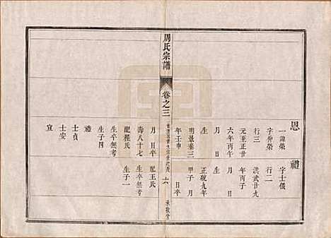 江苏[周姓] 润州周氏重修宗谱十卷 — 清道光七年（1827）_三.pdf