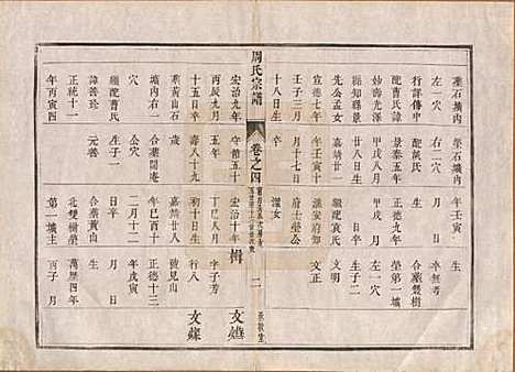 江苏[周姓] 润州周氏重修宗谱十卷 — 清道光七年（1827）_四.pdf