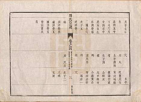 江苏[周姓] 润州周氏重修宗谱十卷 — 清道光七年（1827）_四.pdf