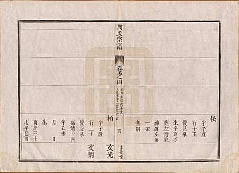 江苏[周姓] 润州周氏重修宗谱十卷 — 清道光七年（1827）_四.pdf