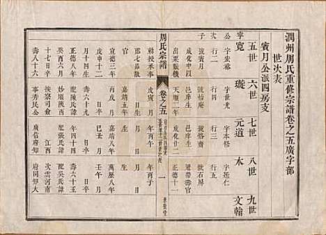 江苏[周姓] 润州周氏重修宗谱十卷 — 清道光七年（1827）_五.pdf