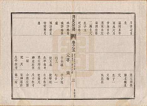 江苏[周姓] 润州周氏重修宗谱十卷 — 清道光七年（1827）_五.pdf