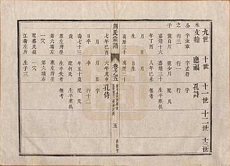 江苏[周姓] 润州周氏重修宗谱十卷 — 清道光七年（1827）_五.pdf