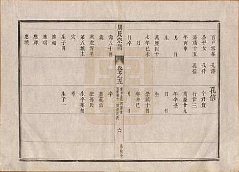 江苏[周姓] 润州周氏重修宗谱十卷 — 清道光七年（1827）_五.pdf