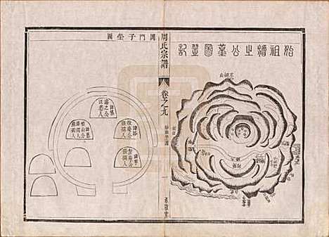 江苏[周姓] 润州周氏重修宗谱十卷 — 清道光七年（1827）_九.pdf