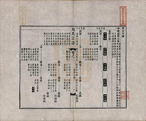 中国[周姓] 周氏宗谱二十卷 — 清道光十二年（1832）_二.pdf