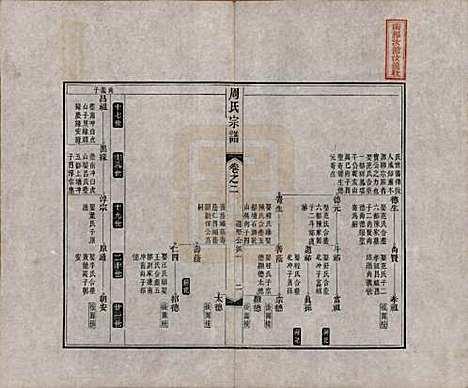 中国[周姓] 周氏宗谱二十卷 — 清道光十二年（1832）_二.pdf