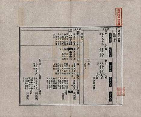 中国[周姓] 周氏宗谱二十卷 — 清道光十二年（1832）_三.pdf