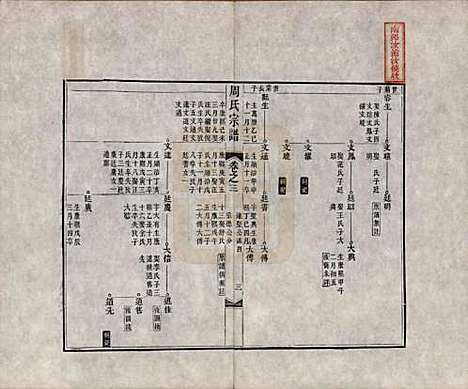 中国[周姓] 周氏宗谱二十卷 — 清道光十二年（1832）_三.pdf