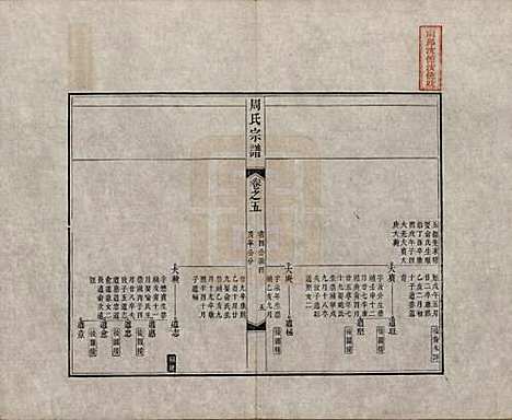 中国[周姓] 周氏宗谱二十卷 — 清道光十二年（1832）_五.pdf