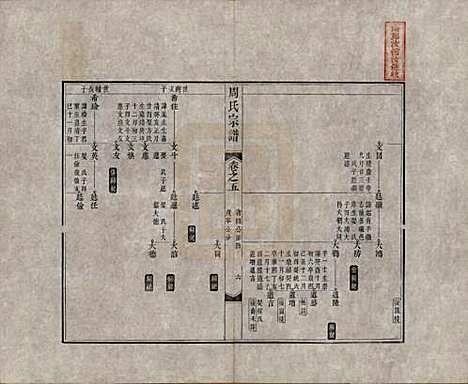 中国[周姓] 周氏宗谱二十卷 — 清道光十二年（1832）_五.pdf