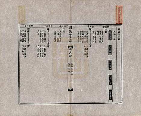 中国[周姓] 周氏宗谱二十卷 — 清道光十二年（1832）_六.pdf