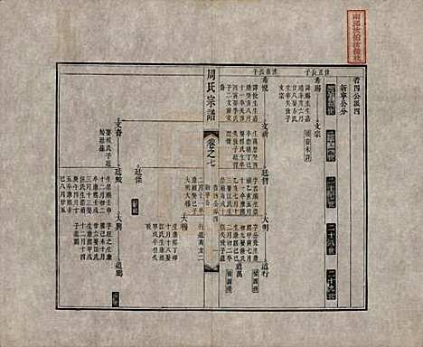 中国[周姓] 周氏宗谱二十卷 — 清道光十二年（1832）_七.pdf