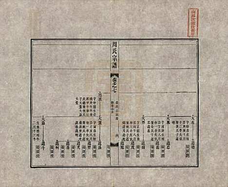 中国[周姓] 周氏宗谱二十卷 — 清道光十二年（1832）_七.pdf