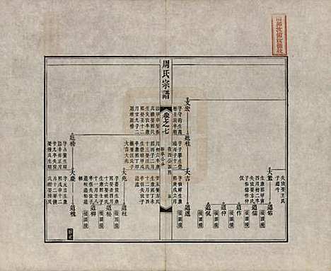 中国[周姓] 周氏宗谱二十卷 — 清道光十二年（1832）_七.pdf